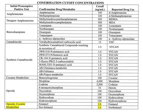 military notification of failed drug test time frame|Military Drug Test: A Breakdown of Military Drug Testing.